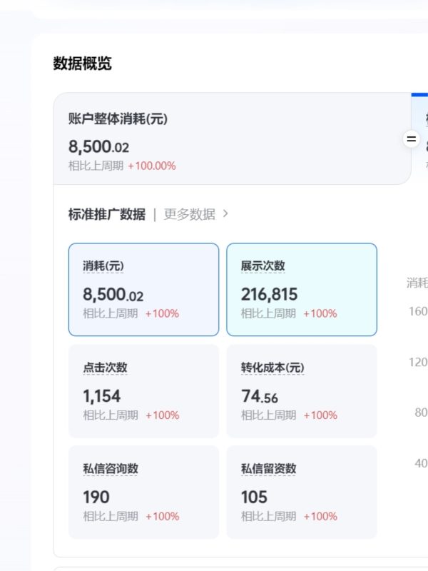瓷砖店推广-(本地推案例)-与时企服-营销获客