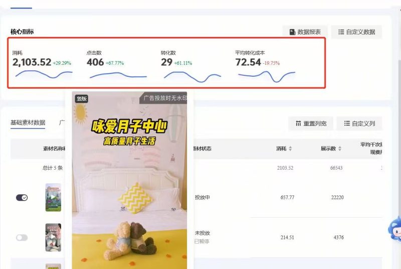 月子中心线索留资-(AD案例)-与时企服-营销获客