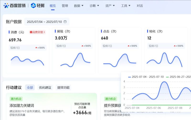 电商代运营-(百度案例)-与时企服-营销获客